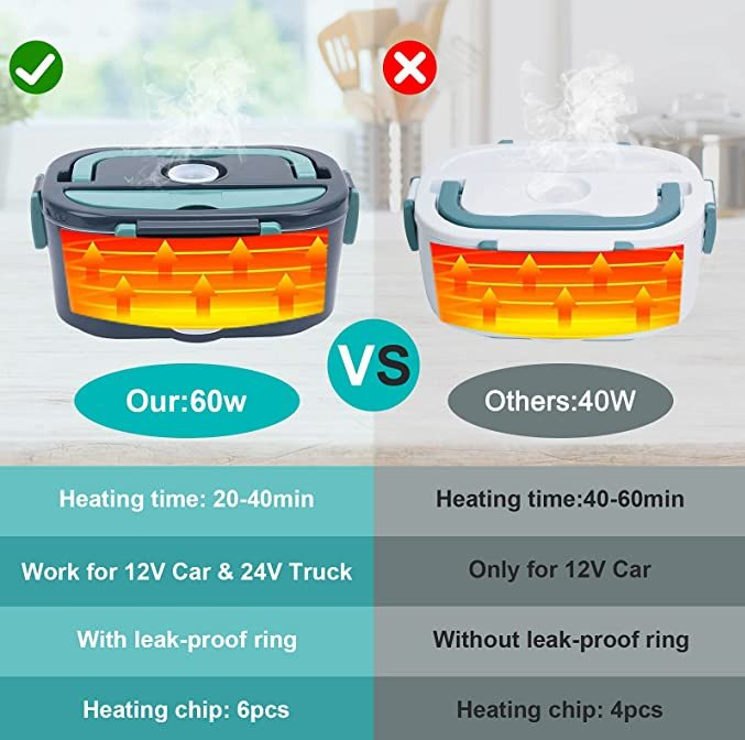 Electric Lunch Box versus other products